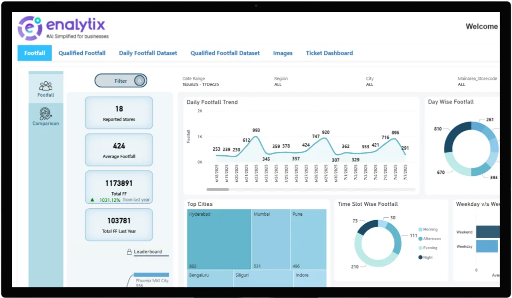 Pricing dashboard